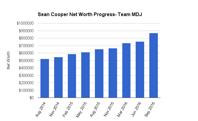 Sean Cooper Networth Sept 2016
