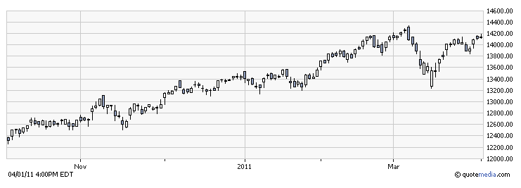 candlestickchart candlestickchart