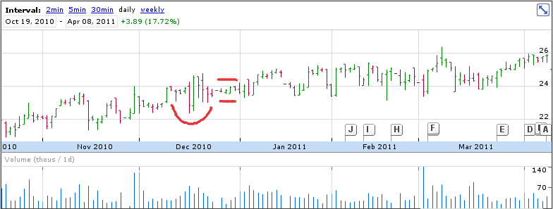 Forex million dollar journey