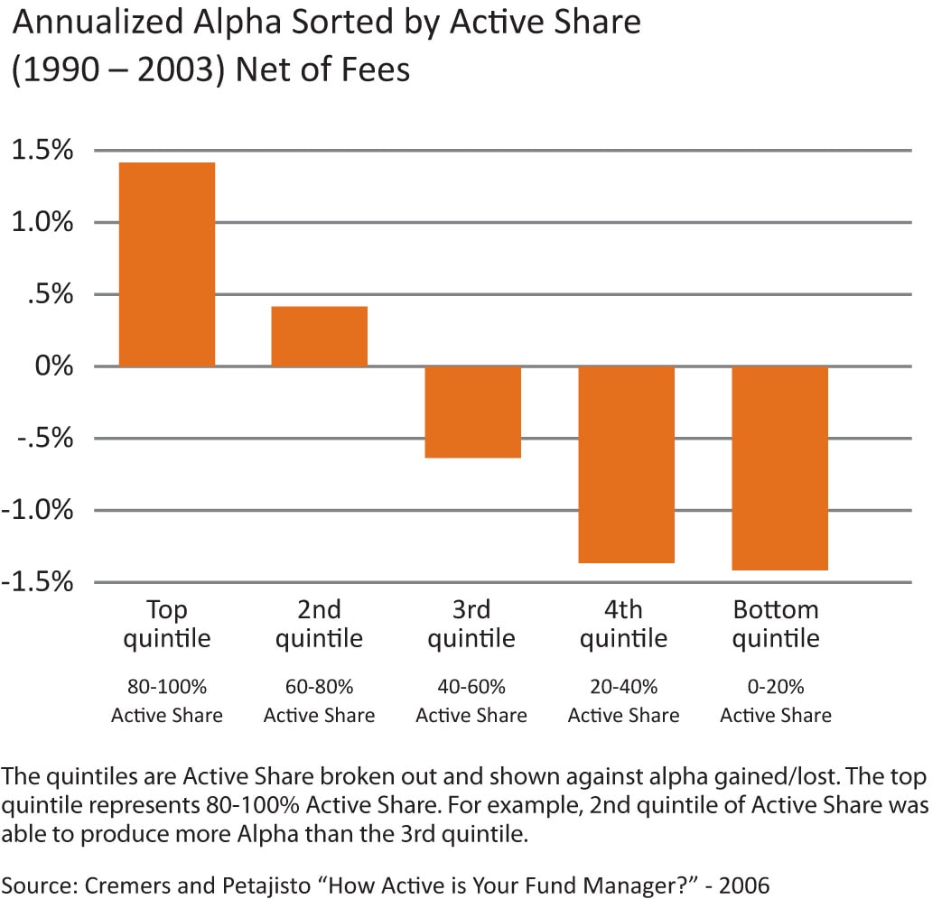 edrempelactiveinvestor1 edrempelactiveinvestor1