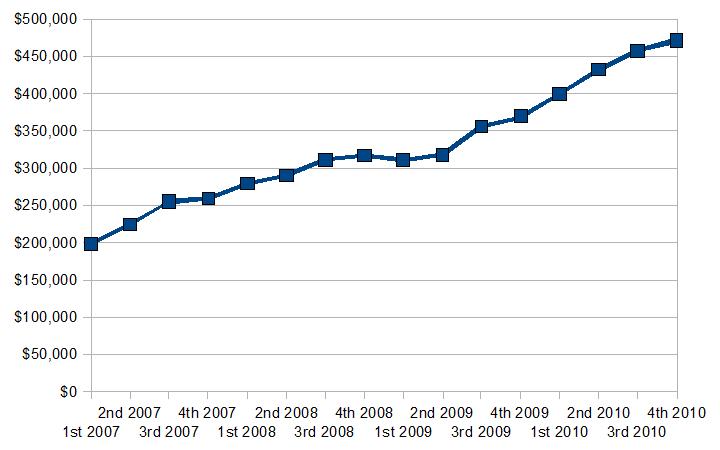 networth2010 networth2010