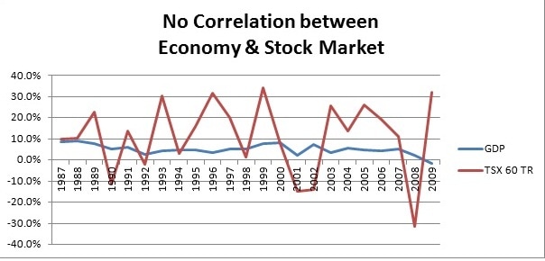 stockmarketeconomy stockmarketeconomy