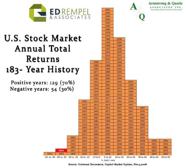 stockmarkettotalreturns stock market total returns