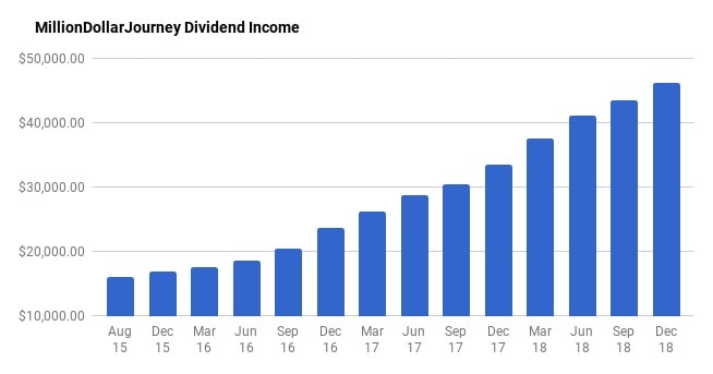 MDJ Financial freedom update december 2018